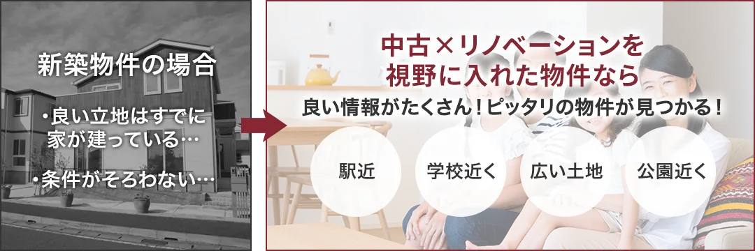新築物件の場合と中古×リノベーションの場合